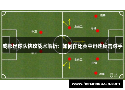 成都足球队快攻战术解析：如何在比赛中迅速反击对手