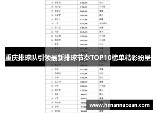重庆排球队引领最新排球节奏TOP10榜单精彩纷呈
